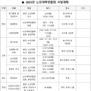 노인대학연합회 「2025년 연합회 가입 및 연회비 납부」 안내 이미지