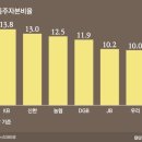 [지방금융의 품격]③내실 다지고 배당도 '쑥' 이미지