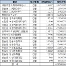 공공용 46 이미지