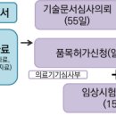 (주)에스지에스코리아 - 6314 | (주)에스지에스코리아