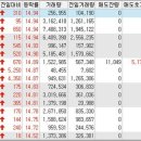 금일 상한가하한가 특징주 2014년8월27일 상한가, 하한가 종목 및 이유 이미지