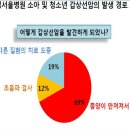 갑상선암 과잉진료 논란 대한갑상선학회 이유있는 항변 이미지