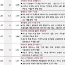 덴탈에이스(주) 이미지