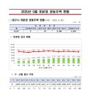 담티약국