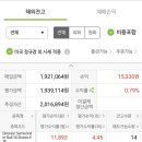 알파벳 네이버블로그