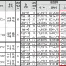 감삼초등학교건너 이미지