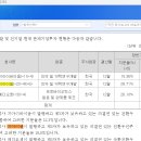 다인홀딩스 이미지