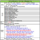 감악산(재천/원주) 암릉 조망 산행[2025.7.5][228회] 이미지