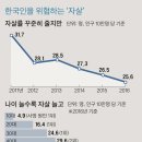 죽음에 대한 기사를 보고 이미지