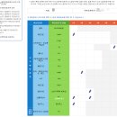 의료법인중원의료재단충주중앙병원 이미지