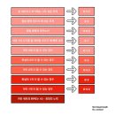 RPE10 네이버블로그