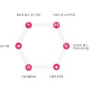 굿솔루션