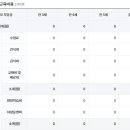 선양유치원 네이버블로그