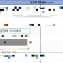 라온제나S.W