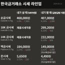 보배부동산공인중개사사무소 이미지