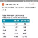 유통기한과 소비기한 이미지