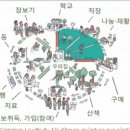 김민준부동산
