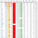 2021년 10월 6(수) : 반발 상승 속 부담도 증가, 기술적 반등 시도 이미지
