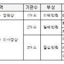 코오롱인더스트리(주)김천공장 이미지