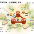 -.서울 발전축 `도심·강남·여의도` 3원화 이미지