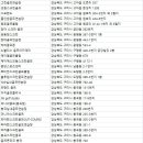 에버그린스크린골프클럽 이미지