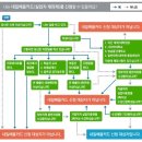 국비지원 보험총무과정 수강과 내일배움카드 신청방법 이미지