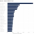 분당-139 이미지