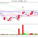 10월26일 화요일 추천종목 ~~~~~~ 이미지