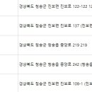 윤재준치과의원 이미지