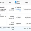 송정동주민센터(동측)