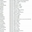 오렌즈 강원대점 이미지