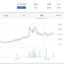 (주)신화콘텍