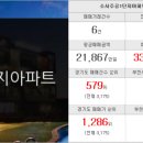 두산OK공인중개사사무소 이미지