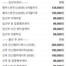 스킨바이미 - 화성시 동탄순환대로22길 46 | 스킨바이미