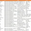 한국야금(주) 진천공장 이미지