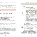 진주국토관리사무소 거창출장소 이미지