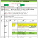 통영 욕지도 1박2일 (11/23~11/24) 세부일정표 이미지