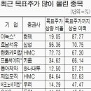 호남석유 이미지