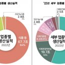 굿식품 네이버블로그