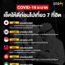 [태국 뉴스] 2월 24일 정치, 경제, 사회, 문화 이미지