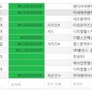 디아이파트너스 네이버블로그