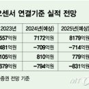 에스디 이미지