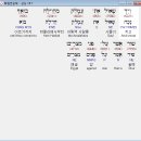 하윌라(Havilah) 이미지