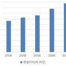 중국 탄소중립시대의 수혜시장 환경보호시장에 진출하려면 이미지