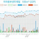 노아내과의원 이미지