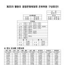 별량초등학교 이미지