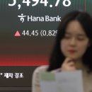 상승