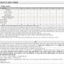 혜원건축건축사사무소