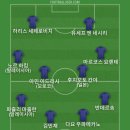 FC 축구 게임에서 연도별 빅매치 경기 직접 해보는 모드도 만들어 줬으면 해서 베스트11 이미지