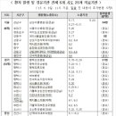 삼육오연합의원 이미지
